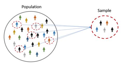 appropriate sample size in quantitative research|choosing an appropriate sample size.